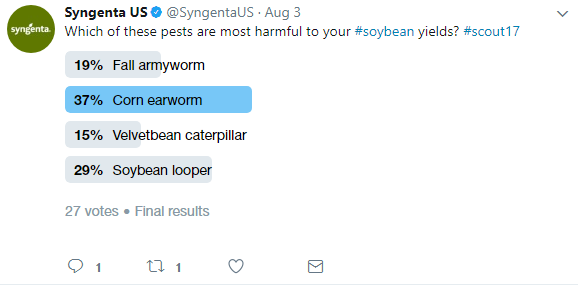 This image shows a poll indicating corn earworm as the most concerning southern pest in soybeans.